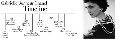 coco chanel life timeline.